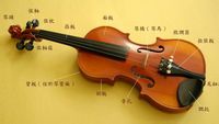 小提琴的音準與調音技巧